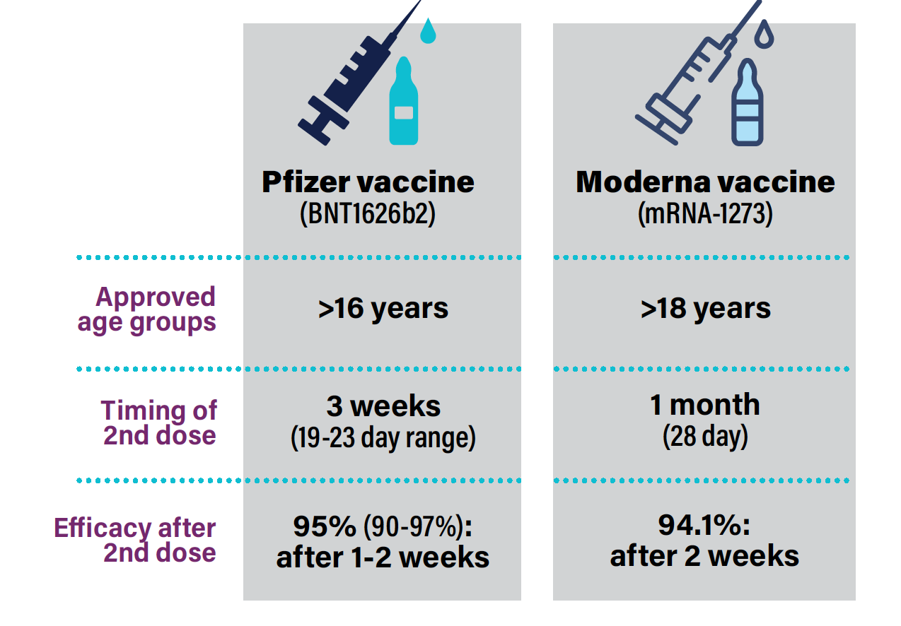 Second dose effects pfizer side Pfizer fourth